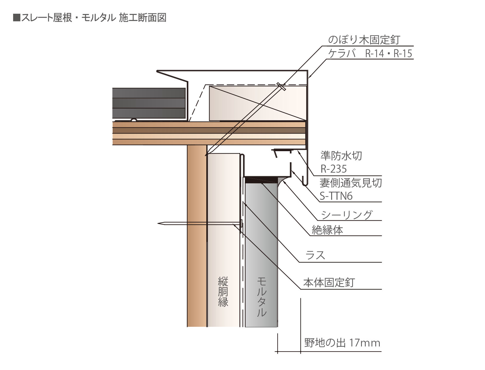 スレート屋根・モルタル 施工